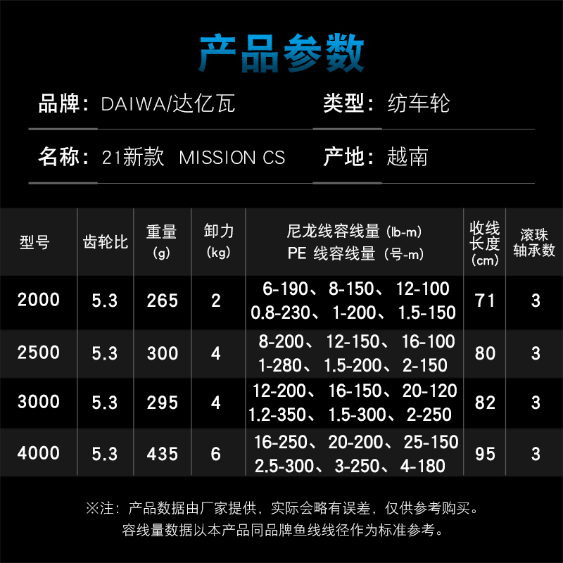 다이와 미션 CS 낚시릴 2000-4000 ABS 가공 - Daiwa Reel Bg 리뷰 및 가격